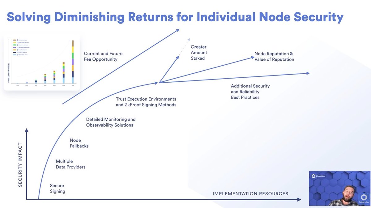 Cấu trúc phát triển dự kiến cho các node của Chainlink.